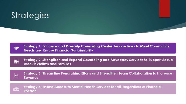 Child and Family Services strategic plan 2025 v2 4_page-0003