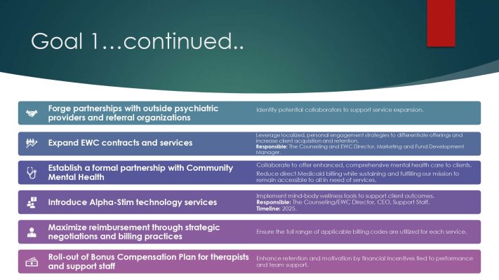Child and Family Services strategic plan 2025 v2 4_page-0005