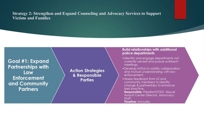 Child and Family Services strategic plan 2025 v2 4_page-0006