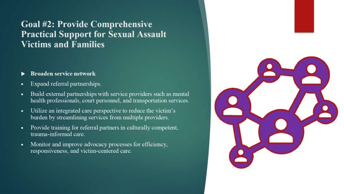 Child and Family Services strategic plan 2025 v2 4_page-0007
